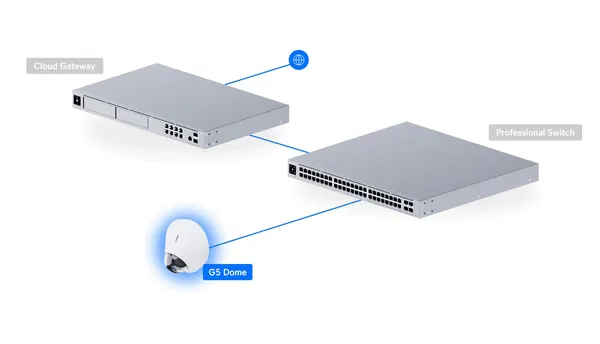 Cameră de supraveghere UBIQUITI UVC-G5-DOME 5MP Dome PoE Microfon - imagine 9