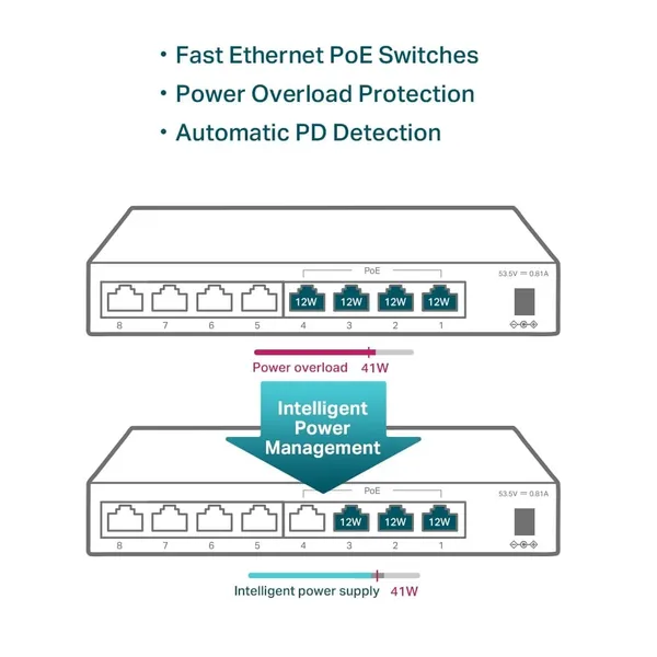 Switch TP-LINK TL-SF1008LP 8 Porturi 10/100 Mbps PoE - imagine 6