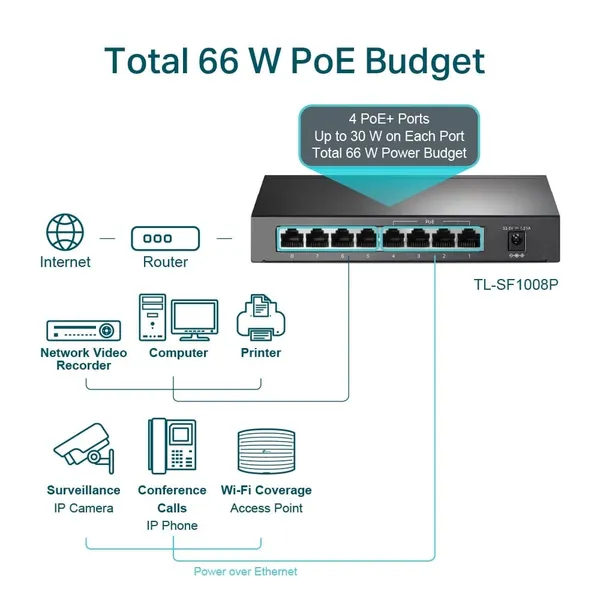 Switch TP-LINK TL-SF1008P 8 Porturi 10/100 Mbps 4 PoE - imagine 4
