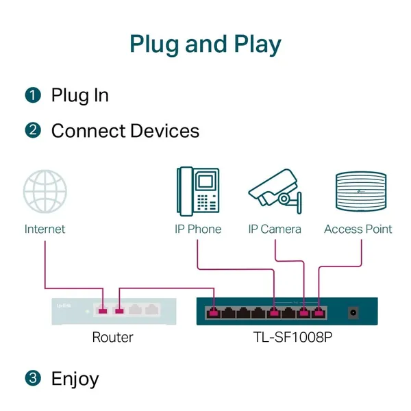 Switch TP-LINK TL-SF1008P 8 Porturi 10/100 Mbps 4 PoE - imagine 5