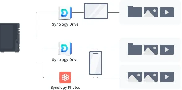 NAS SYNOLOGY DS223 2-Bays 2GB Negru - imagine 9