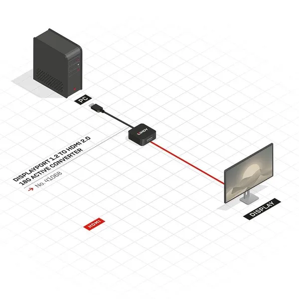 Adaptor LINDY DisplayPort 1.2 - HDMI 2.0 LY-41068 - imagine 2