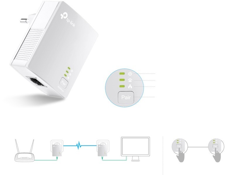Kit Adaptor Powerline TP-LINK TL-PA4010KIT AV600 2 Buc Alb - imagine 4