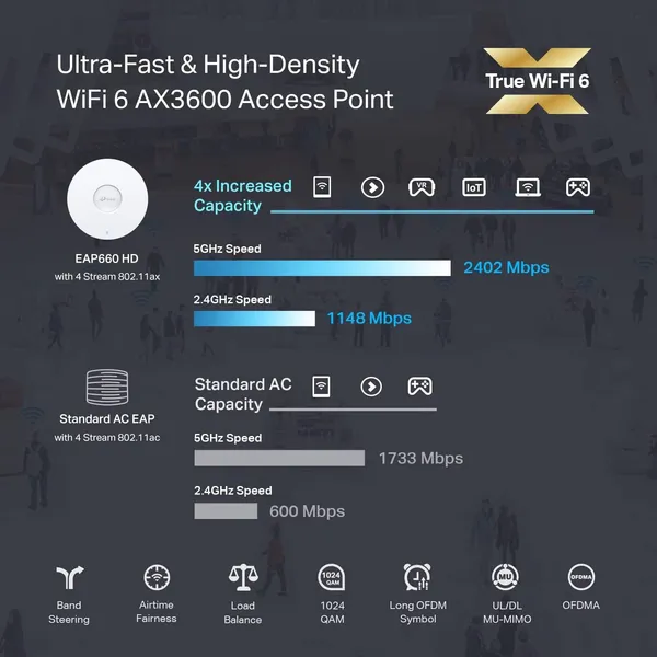 Access Point TP-LINK EAP660 HD AX3600 Dual Band WiFi 6 - imagine 3
