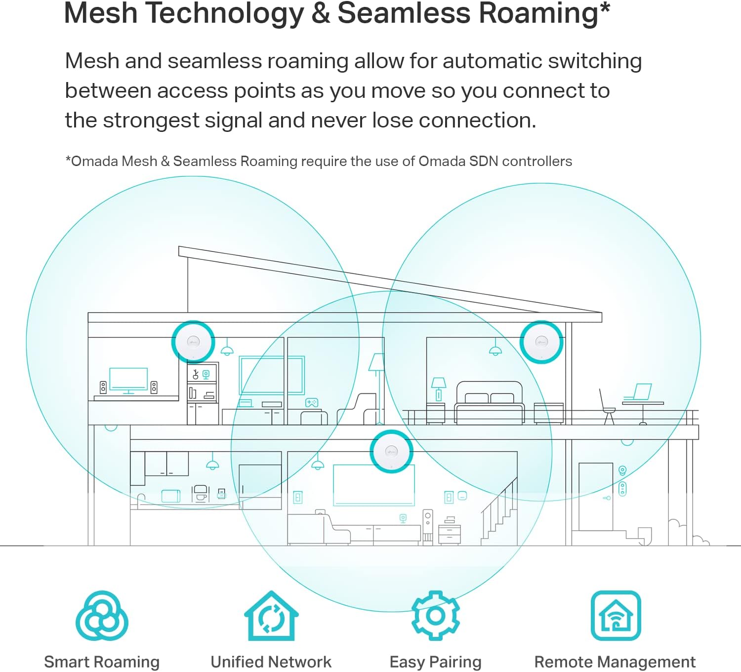 Access Point TP-LINK EAP660 HD AX3600 Dual Band WiFi 6 - imagine 4