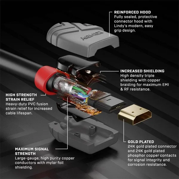 Cablu HDMI LINDY Anthra Line 10m LY-36967 - imagine 2