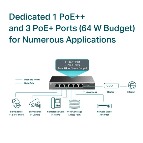 Switch TP-LINK TL-SG1006PP 6 Porturi Gigabit PoE++ 64W - imagine 5