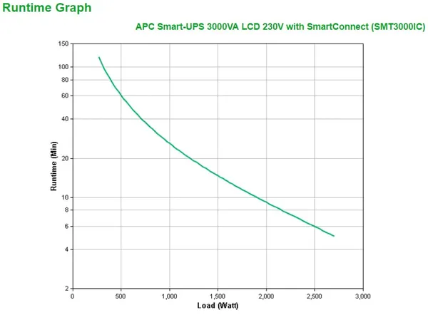 UPS APC Smart-UPS SMT3000IC Line-Interactive 3000VA 2700W - imagine 3