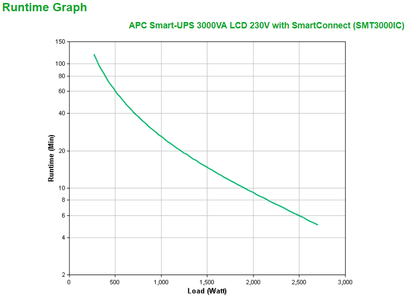 UPS APC Smart-UPS SMT3000IC Line-Interactive 3000VA 2700W - imagine 3