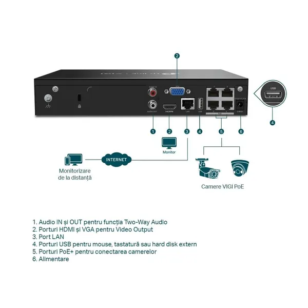 NVR PoE TP-LINK VIGI 1004H4P 4 Canale 8 MP - imagine 3
