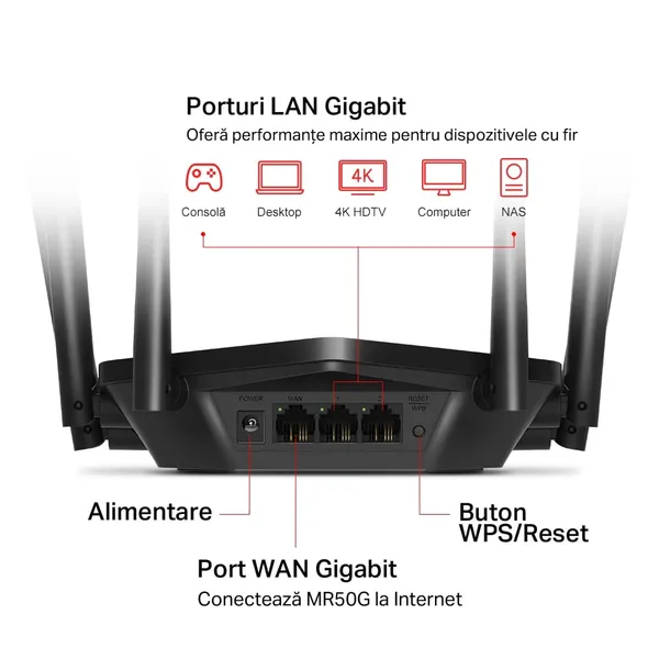 Router MERCUSYS MR50G AC1900 Dual-Band Gigabit - imagine 4