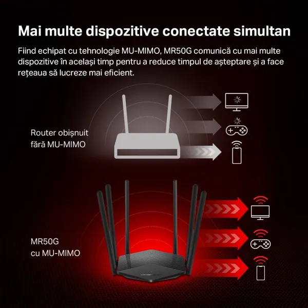 Router MERCUSYS MR50G AC1900 Dual-Band Gigabit - imagine 7