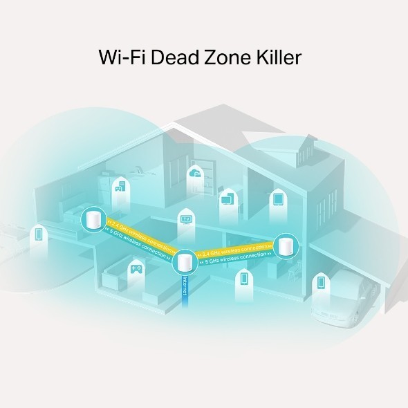 Sistem Mesh Wi-Fi TP-LINK Deco X20 AX1800 3-pack - imagine 3