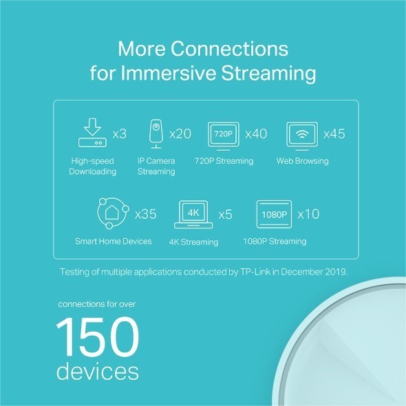 Sistem Mesh Wi-Fi TP-LINK Deco X20 AX1800 3-pack - imagine 4