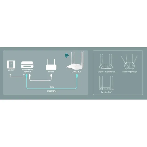 Access Point TP-LINK TL-WA1201 AC1200 Dual-Band Gigabit - imagine 7