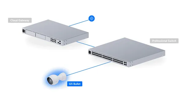 Cameră de supraveghere UBIQUITI UVC-G5-Bullet 2K HD 5MP IPX4 - imagine 7
