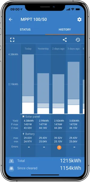 Regulator Solar VICTRON ENERGY SmartSolar MPPT 100/50 50A Bluetooth - imagine 7