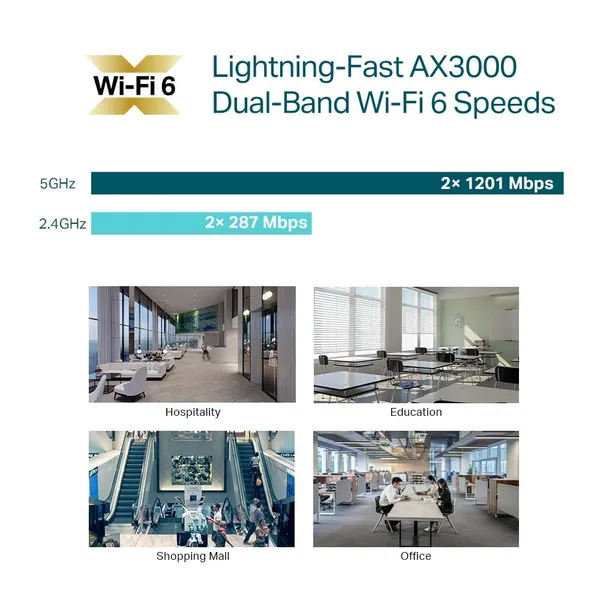 Access Point TP-LINK EAP653 Dual-Band WiFi 6 Omada - imagine 7