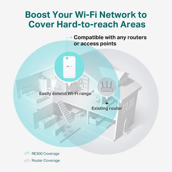 Range Extender TP-LINK RE300 AC1200 OneMesh Dual-Band - imagine 4
