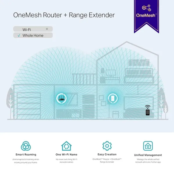 Range Extender TP-LINK RE300 AC1200 OneMesh Dual-Band - imagine 5