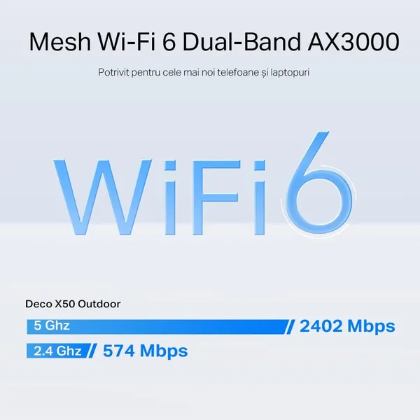 Router Mesh Exterior TP-LINK Deco X50 AX3000 WiFi 6 - imagine 5