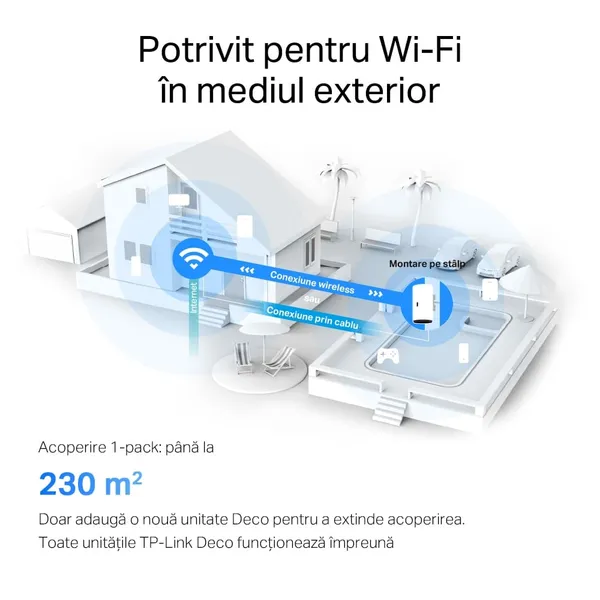 Router Mesh Exterior TP-LINK Deco X50 AX3000 WiFi 6 - imagine 9