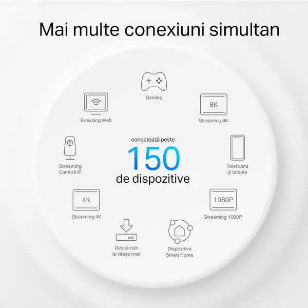 Router Mesh Exterior TP-LINK Deco X50 AX3000 WiFi 6 - imagine 10
