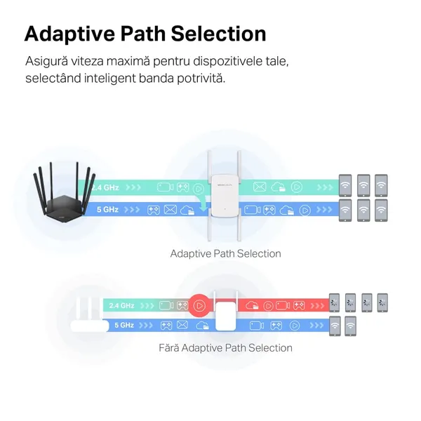 Range Extender MERCUSYS ME50G AC1900 Dual-Band - imagine 5