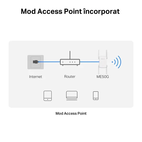 Range Extender MERCUSYS ME50G AC1900 Dual-Band - imagine 7
