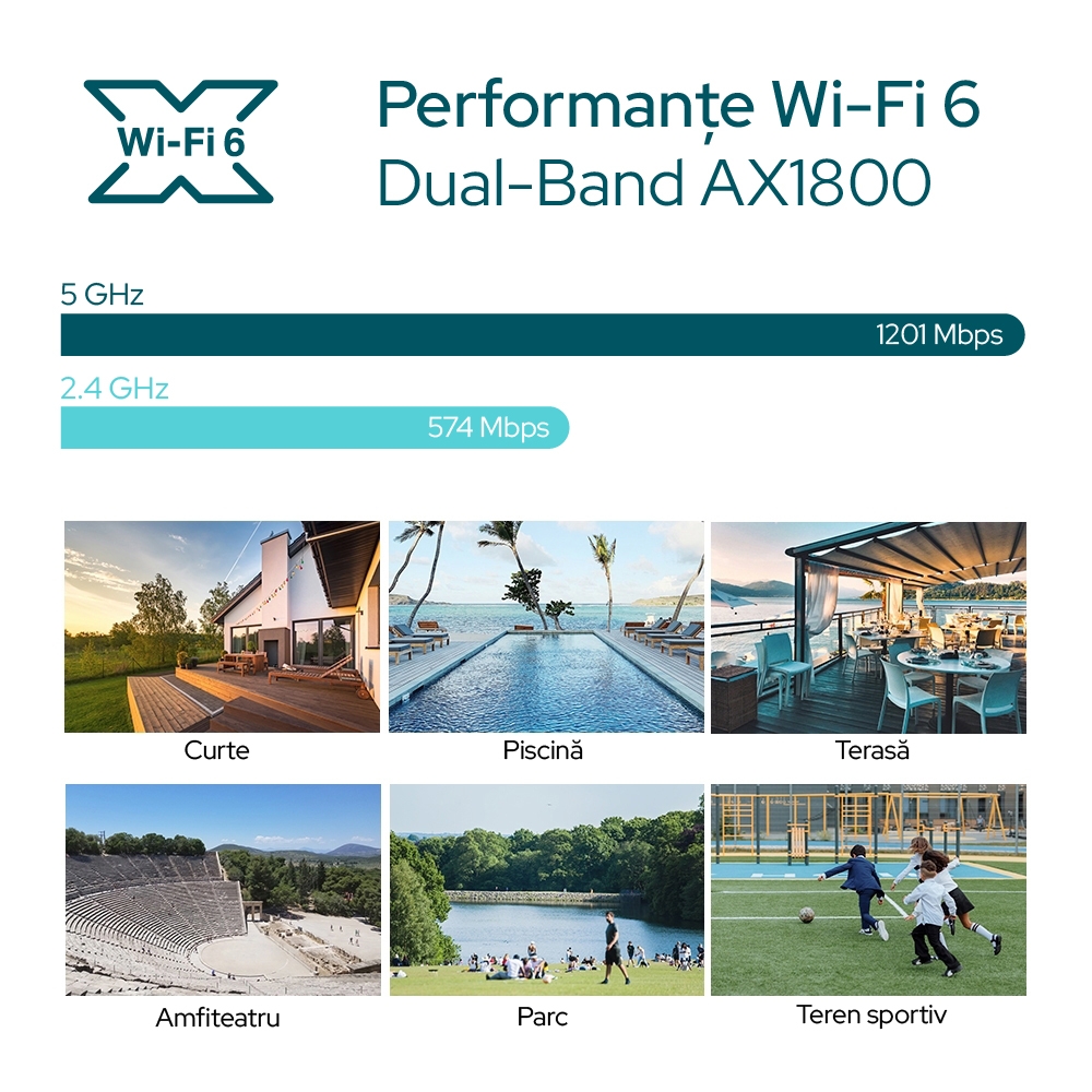 Access Point TP-LINK EAP623-OUTDOOR HD AX1800 Wi-Fi 6 Exterior - imagine 5