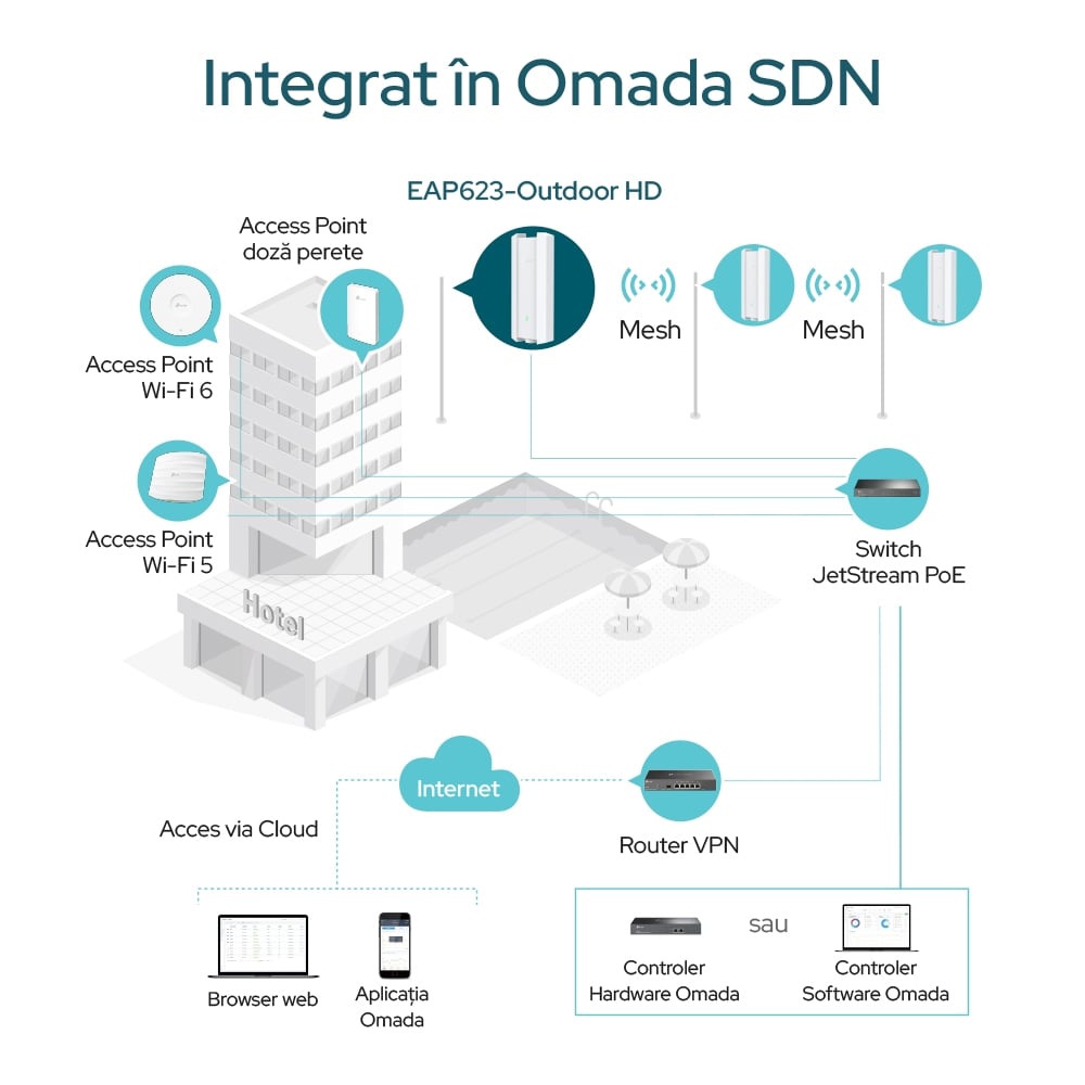 Access Point TP-LINK EAP623-OUTDOOR HD AX1800 Wi-Fi 6 Exterior - imagine 6
