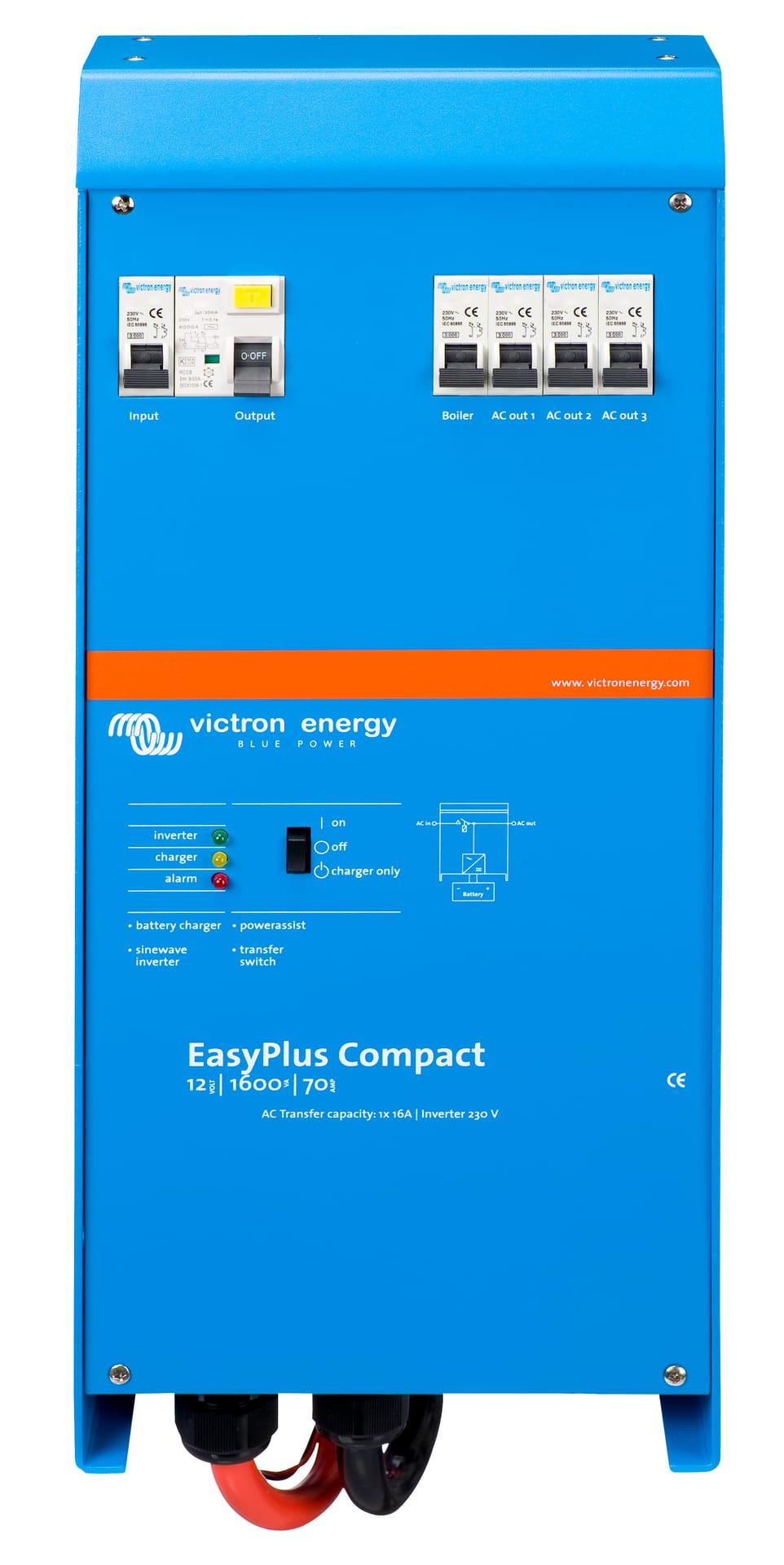 EasyPlus