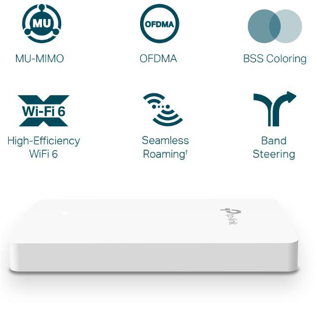 Access Point TP-LINK EAP615-Wall AX1800 WiFi 6 Dual-Band Omada - imagine 3