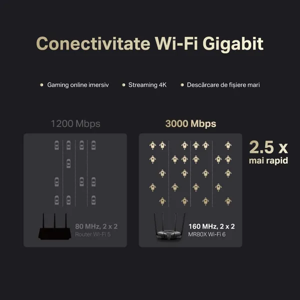 Router Wireless MERCUSYS MR80X AX3000 Wi-Fi 6 - imagine 6