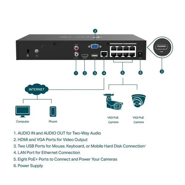 NVR PoE TP-LINK VIGI 1008H-8MP 8 Canale 8MP - imagine 3