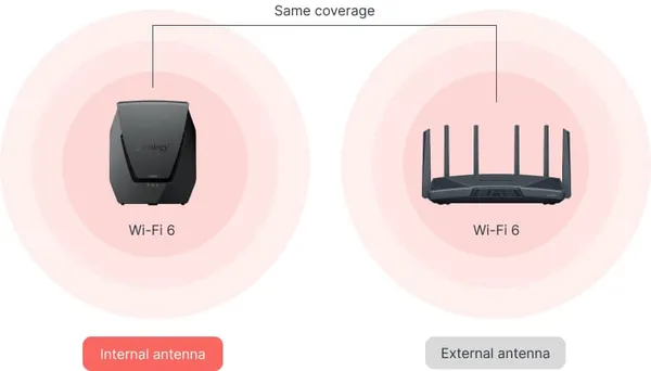 Router Wireless SYNOLOGY WRX560 Wi-Fi 6 Dual-band 4x4 MIMO Mesh 2.5GbE - imagine 6