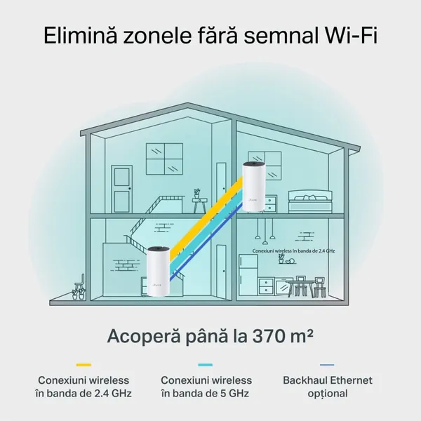 Sistem Mesh Wi-Fi TP-LINK Deco M4 AC1200 (3-pack) - imagine 2