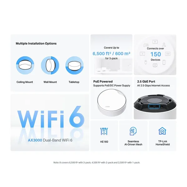 Router Mesh TP-LINK Deco X50-POE AX3000 WiFi 6 - imagine 4