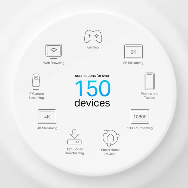Router Mesh TP-LINK Deco X50-POE AX3000 WiFi 6 - imagine 9