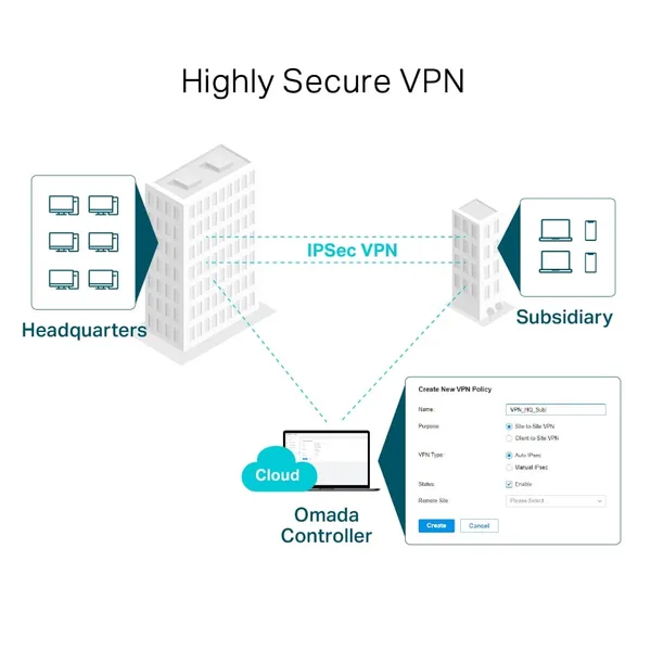 Router TP-LINK ER7206 Gigabit Multi-WAN VPN - imagine 5