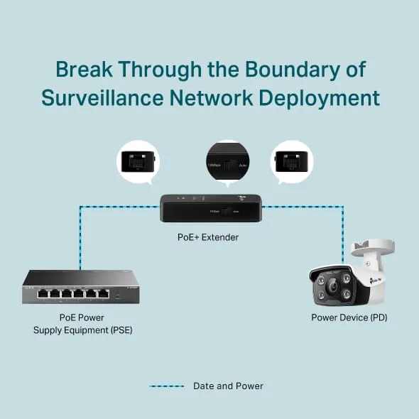 Injector PoE TP-LINK TL-POE10E 10/100Mbps 15.4W - imagine 5