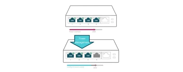 Switch PoE TP-LINK TL-SG1005P 5 Porturi Gigabit 4 PoE - imagine 5