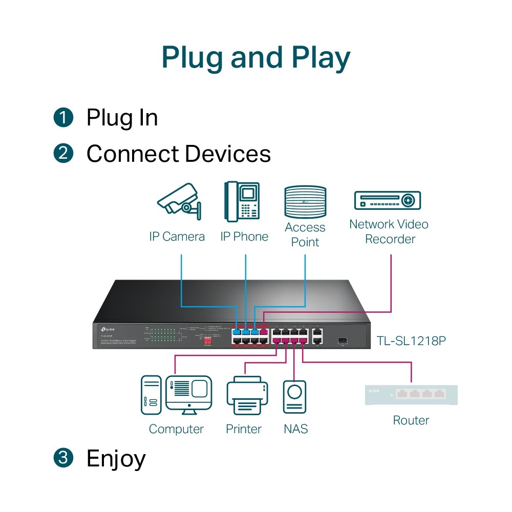 Switch TP-LINK TL-SL1218P 16 Porturi PoE+ Gigabit - imagine 6