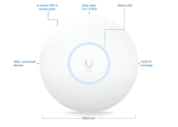 Access Point UBIQUITI UniFi 6 Plus Wi-Fi 6 Gigabit U6+