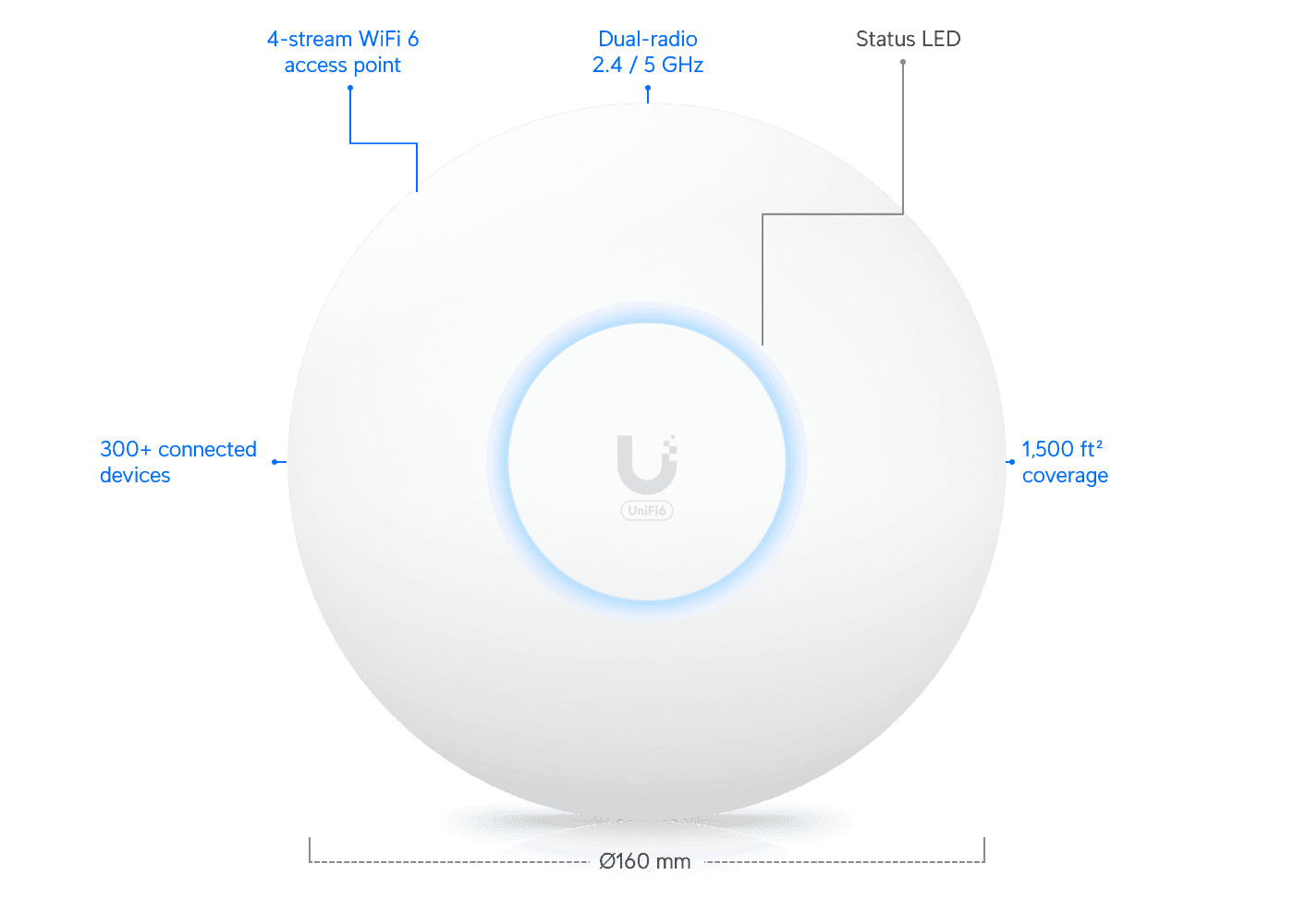 Access Point UBIQUITI UniFi 6 Plus Wi-Fi 6 Gigabit U6+