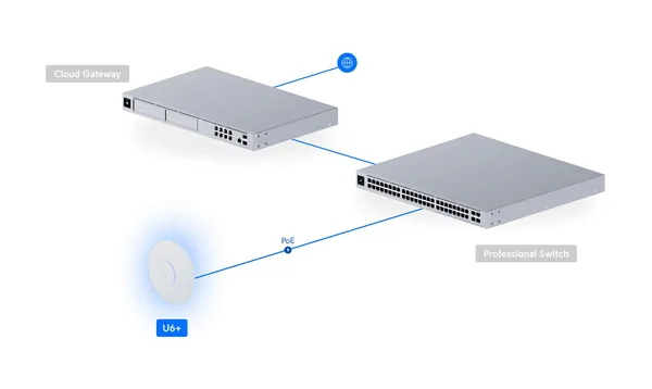 Access Point UBIQUITI UniFi 6 Plus U6+ Wi-Fi 6 Gigabit - imagine 4