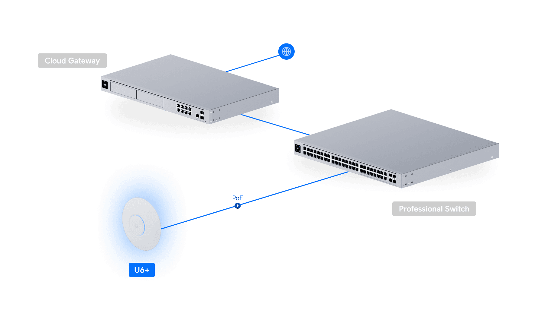Access Point UBIQUITI UniFi 6 Plus Wi-Fi 6 Gigabit U6+ - imagine 4