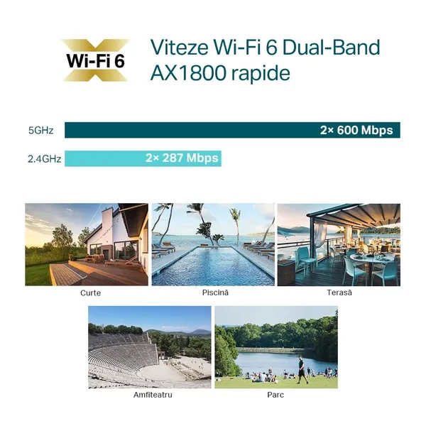 Access Point TP-LINK EAP610-Outdoor Wireless AX1800 Exterior - imagine 5