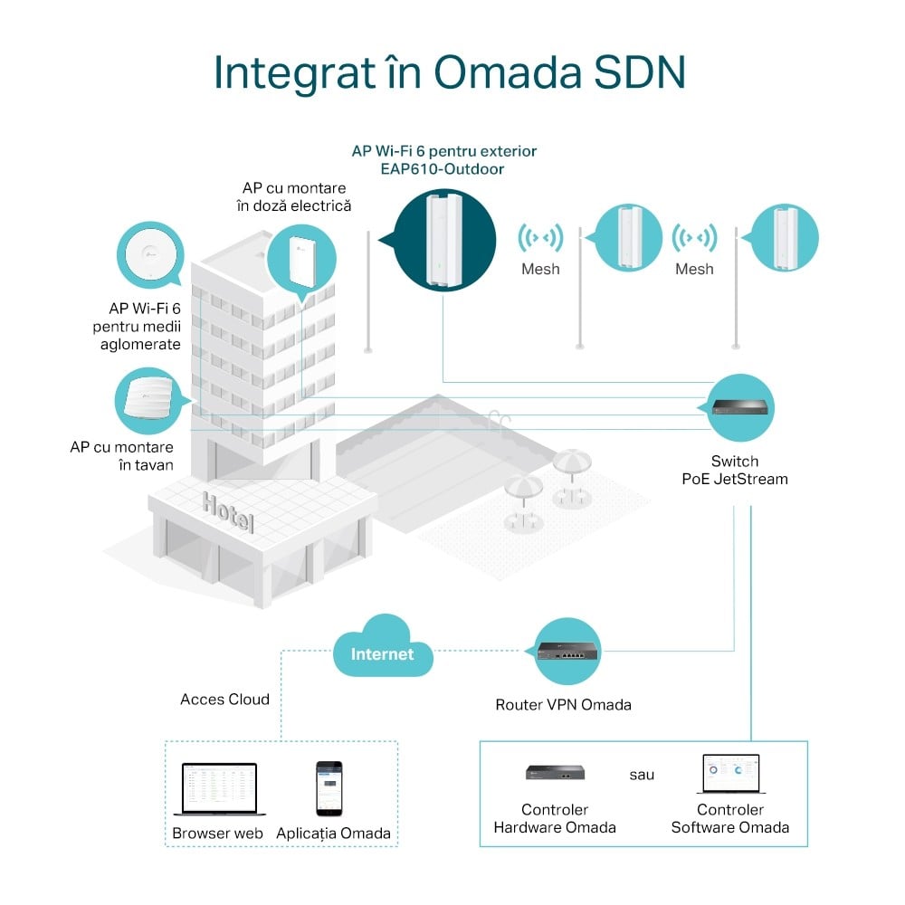 Access Point TP-LINK EAP610 Exterior Wireless AX1800 - imagine 6