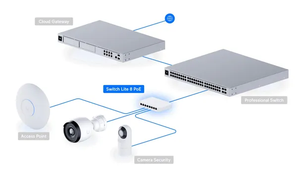 Switch UBIQUITI USW-LITE-8-POE 8 Porturi Gigabit PoE - imagine 7